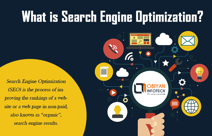 What Is SEO - Search Engine Optimization?